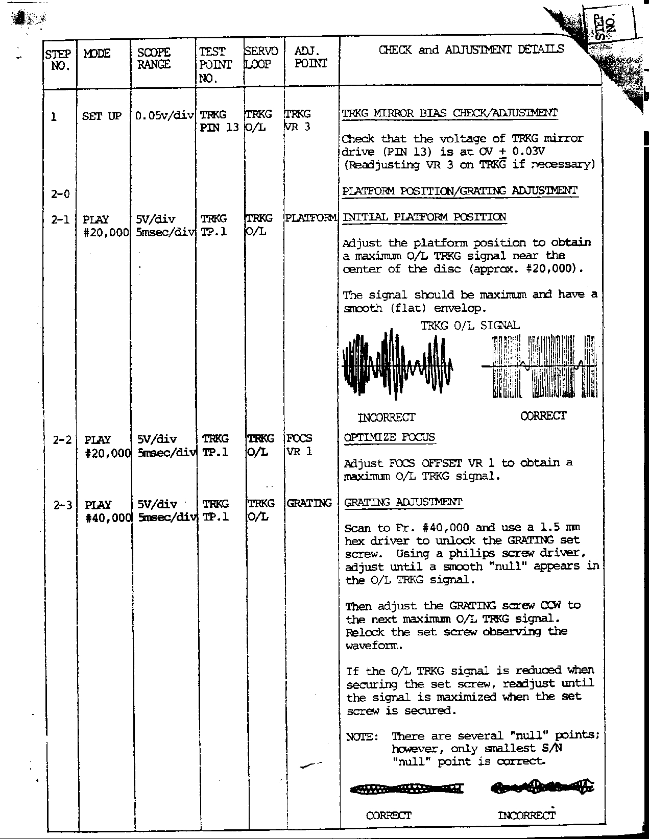 VIDEO DISC PLAYER PR-7820 GENERAL ADJUSTMENT PROCEDURES - Image 3