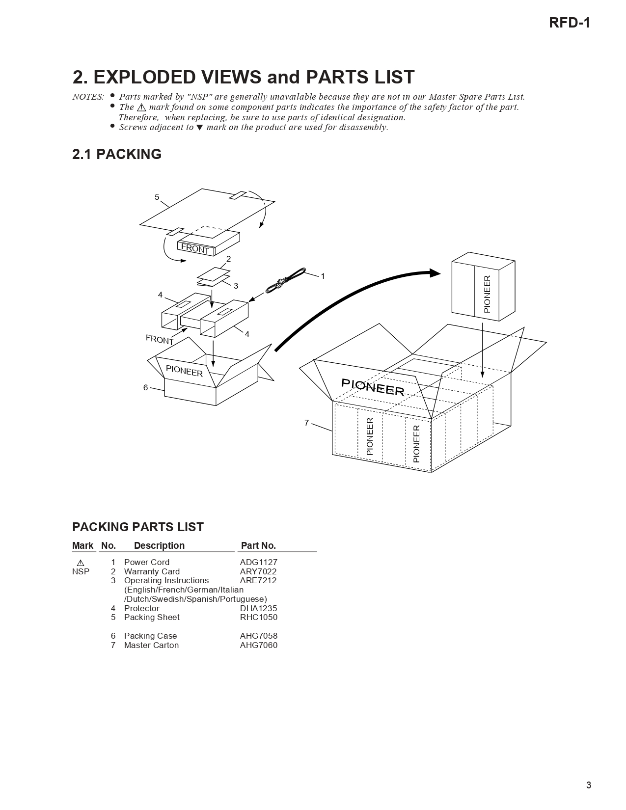 Pioneer RFD-1 RF Demodulator Service Manual Instant Download - Image 3