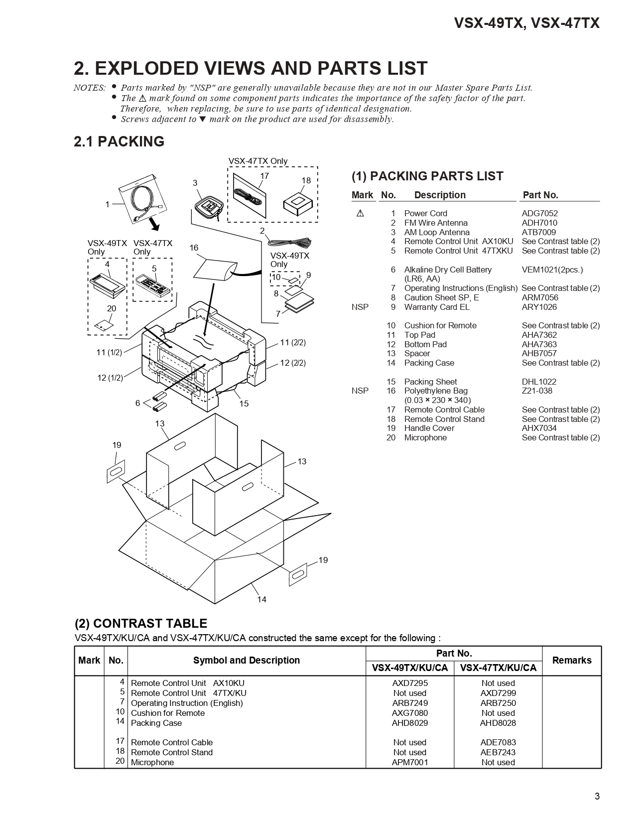 Pioneer VSX-49TX / VSX-47TX Audio/Video Multi-Channel Receiver Service Manual (Order No. RRV2523) - Instant Download - Image 3