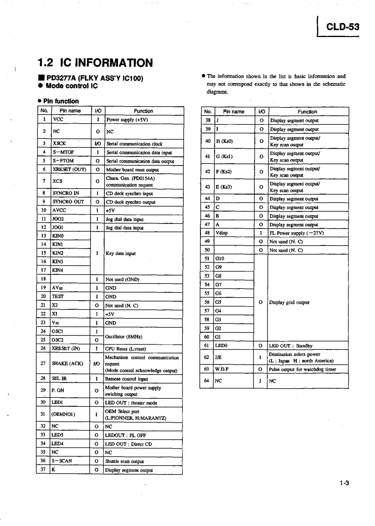Pioneer CLD-53 CD CDV LD Player Service Manual - INSTANT DOWNLOAD - Image 3